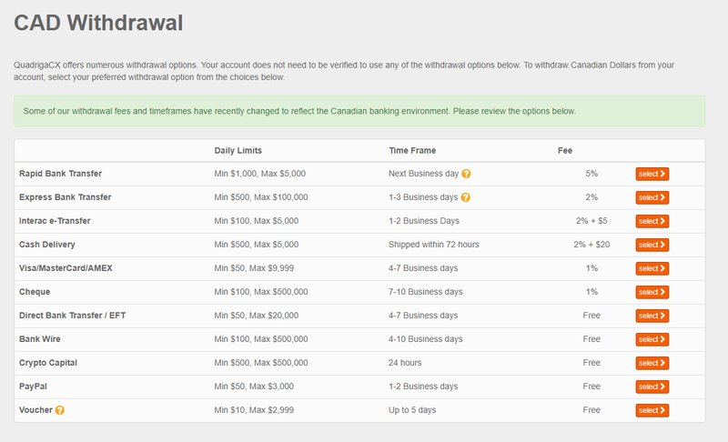 Les casinos Bitcoin canadiens offrent-ils des bonus intéressants? à Canada